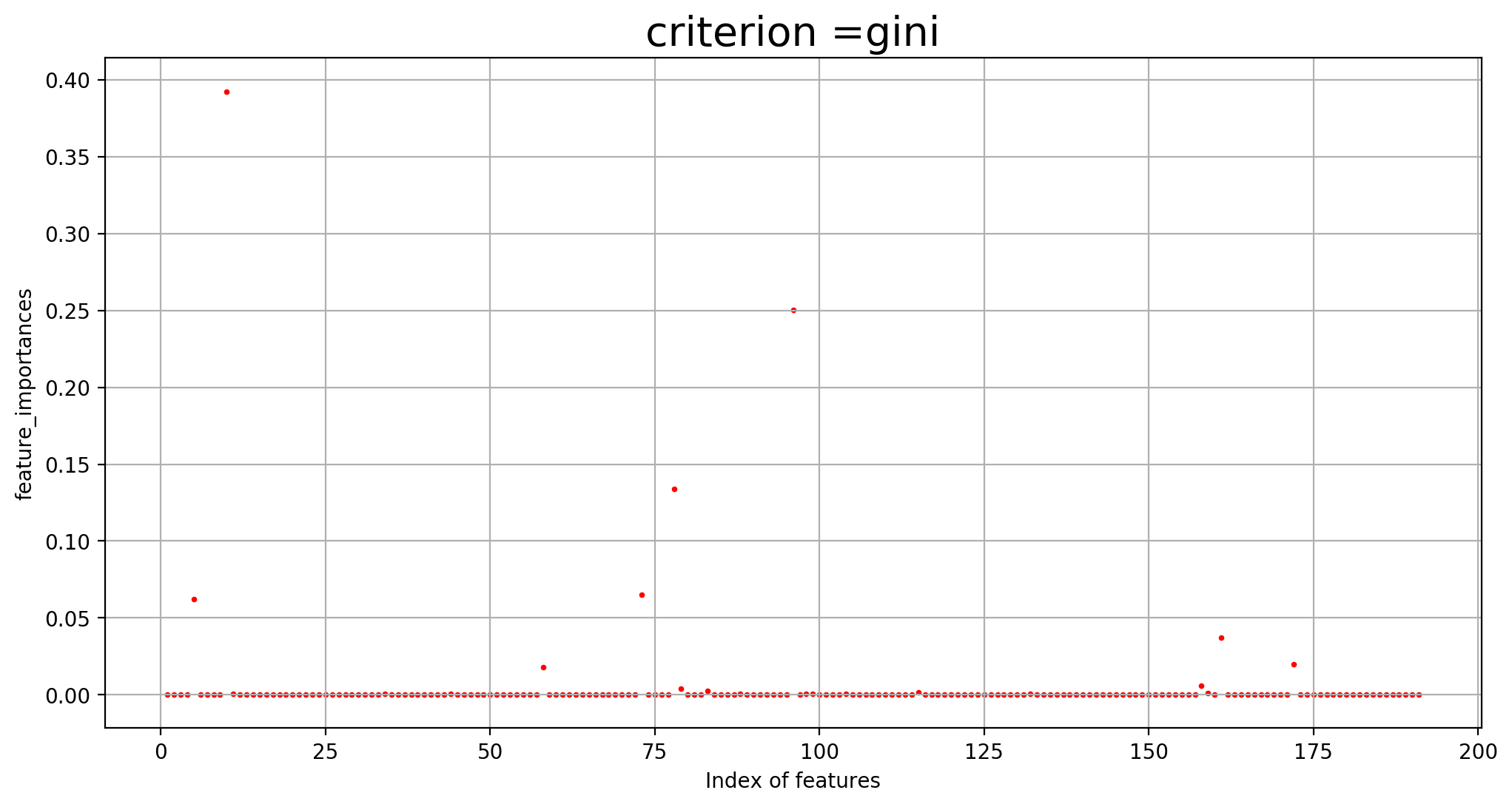 ../../_images/1stPart_Chapter5.EnsembleClassification_EnsembleQuestion54_34_0.png