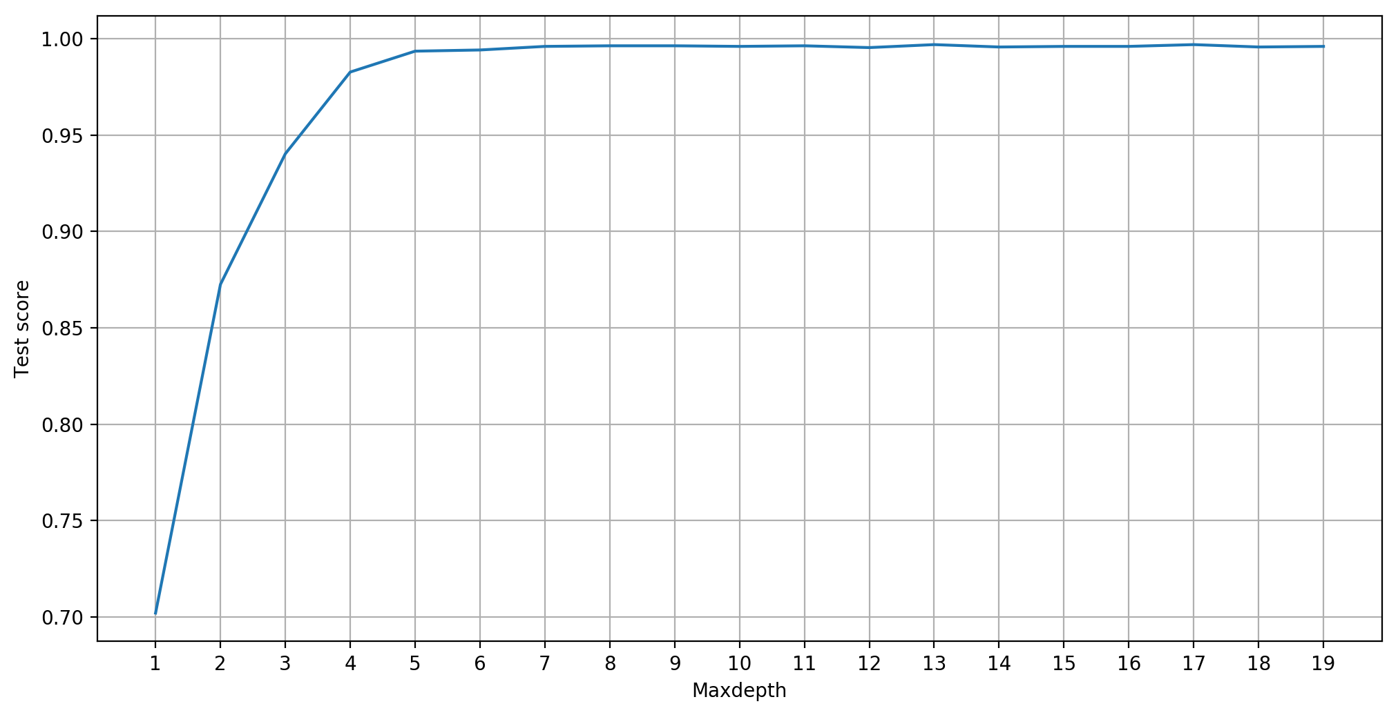 ../../_images/1stPart_Chapter5.EnsembleClassification_EnsembleQuestion54_42_0.png