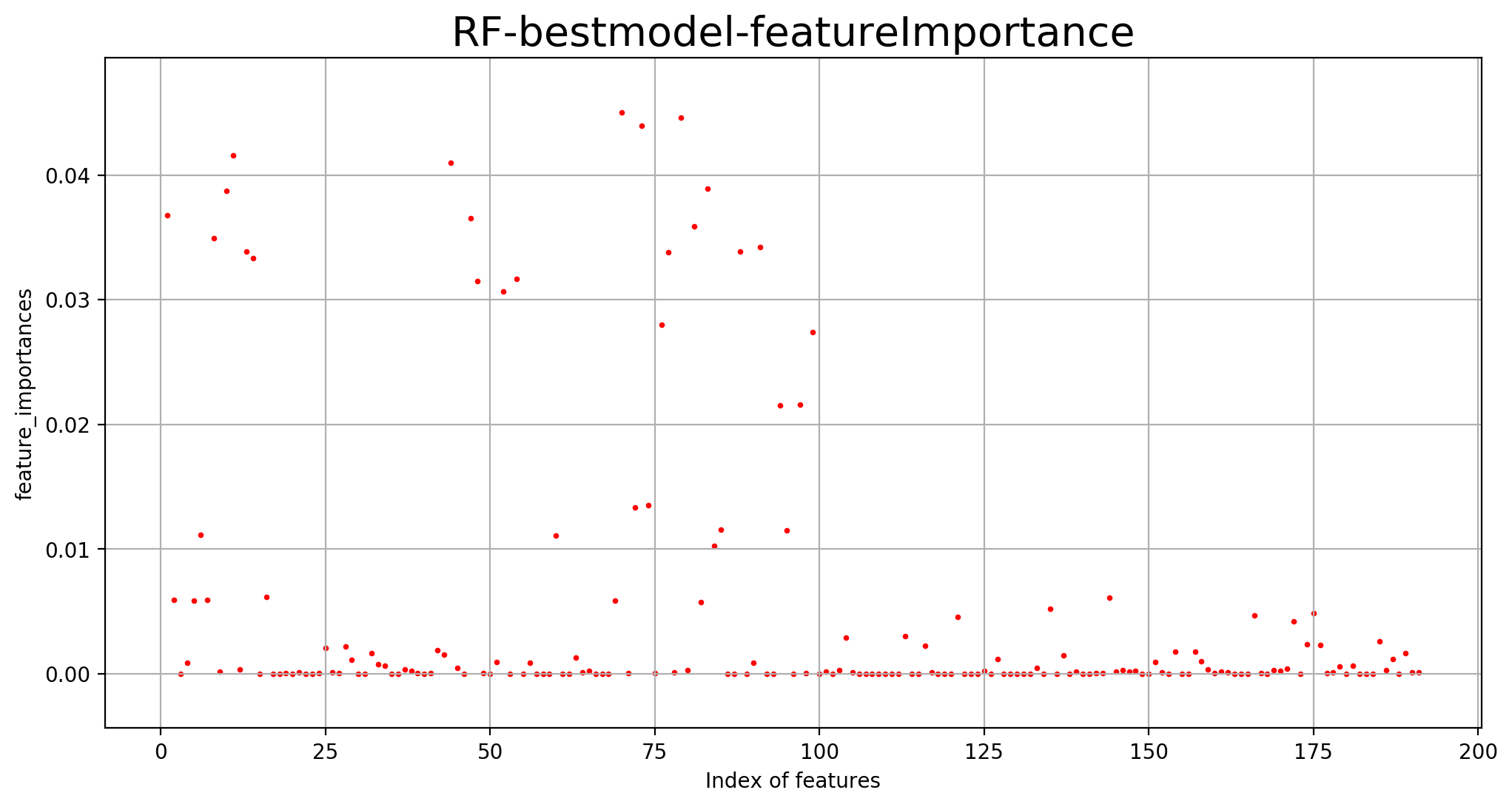 ../../_images/1stPart_Chapter5.EnsembleClassification_EnsembleQuestion54_43_0.png
