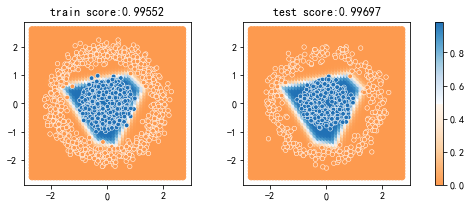 ../../_images/2ndPart_Chapter7.ImageClassification_7.6_1DCNN_ClassificationProcess_11_1.png
