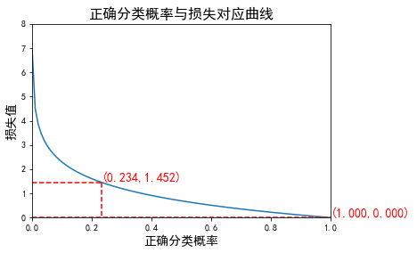 ../../_images/2ndPart_Chapter7.ImageClassification_7.7_ConvLearnProcess_19_0.png