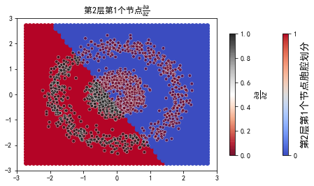 ../../_images/2ndPart_Chapter7.ImageClassification_7.7_ConvLearnProcess_27_1.png