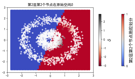 ../../_images/2ndPart_Chapter7.ImageClassification_7.7_ConvLearnProcess_27_10.png