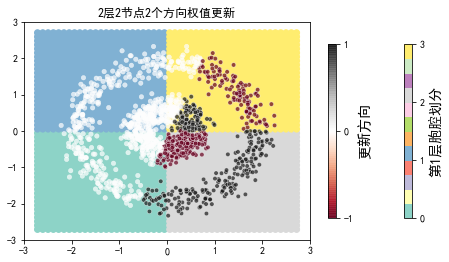 ../../_images/2ndPart_Chapter7.ImageClassification_7.7_ConvLearnProcess_27_15.png