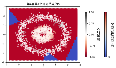 ../../_images/2ndPart_Chapter7.ImageClassification_7.7_ConvLearnProcess_27_24.png