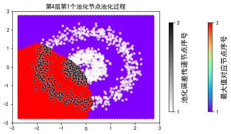 ../../_images/2ndPart_Chapter7.ImageClassification_7.7_ConvLearnProcess_27_26.png