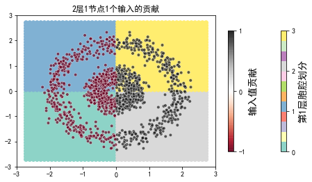 ../../_images/2ndPart_Chapter7.ImageClassification_7.7_ConvLearnProcess_27_4.png
