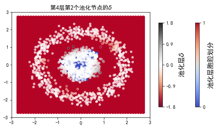 ../../_images/2ndPart_Chapter7.ImageClassification_7.7_ConvLearnProcess_27_43.png