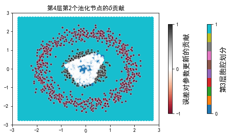 ../../_images/2ndPart_Chapter7.ImageClassification_7.7_ConvLearnProcess_27_44.png