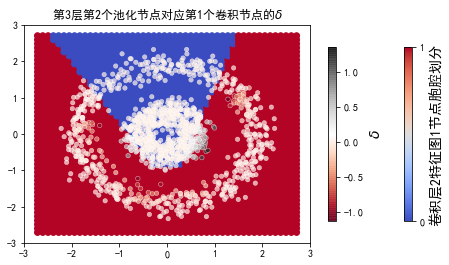 ../../_images/2ndPart_Chapter7.ImageClassification_7.7_ConvLearnProcess_27_48.png