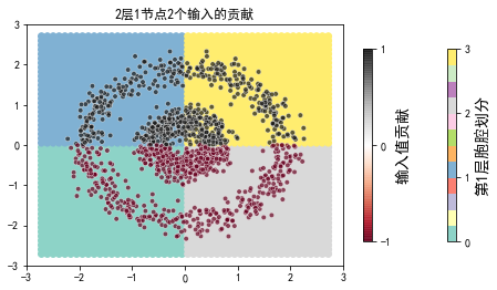 ../../_images/2ndPart_Chapter7.ImageClassification_7.7_ConvLearnProcess_27_6.png