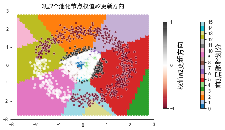 ../../_images/2ndPart_Chapter7.ImageClassification_7.7_ConvLearnProcess_27_61.png