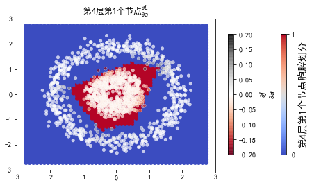 ../../_images/2ndPart_Chapter7.ImageClassification_7.7_ConvLearnProcess_27_62.png