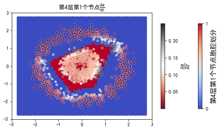 ../../_images/2ndPart_Chapter7.ImageClassification_7.7_ConvLearnProcess_27_63.png