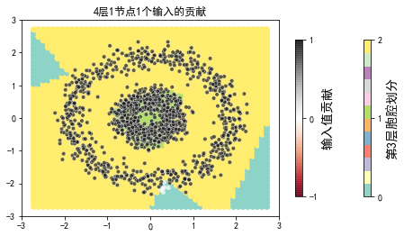 ../../_images/2ndPart_Chapter7.ImageClassification_7.7_ConvLearnProcess_27_66.png