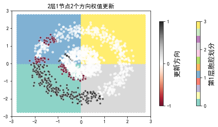 ../../_images/2ndPart_Chapter7.ImageClassification_7.7_ConvLearnProcess_27_7.png