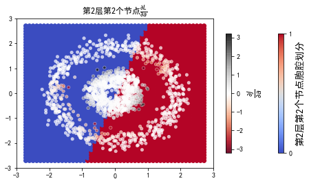 ../../_images/2ndPart_Chapter7.ImageClassification_7.7_ConvLearnProcess_27_8.png