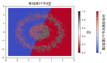 ../../_images/2ndPart_Chapter7.ImageClassification_7.7_ConvLearnProcess_27_9.png