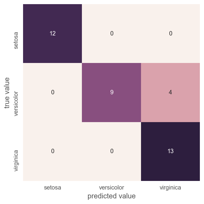 ../../_images/Introduction_1.Introduction_1.4ClassificationSample_68_1.png