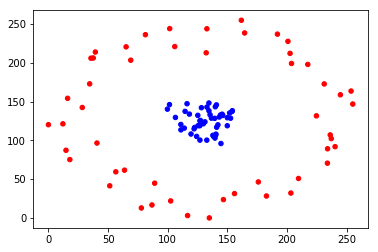 ../../_images/StudentReports_2018Student_SVM_parameters_5_1.png