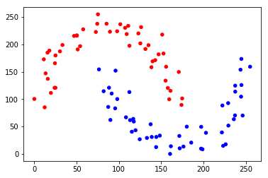 ../../_images/StudentReports_2018Student_SVM_parameters_5_2.png