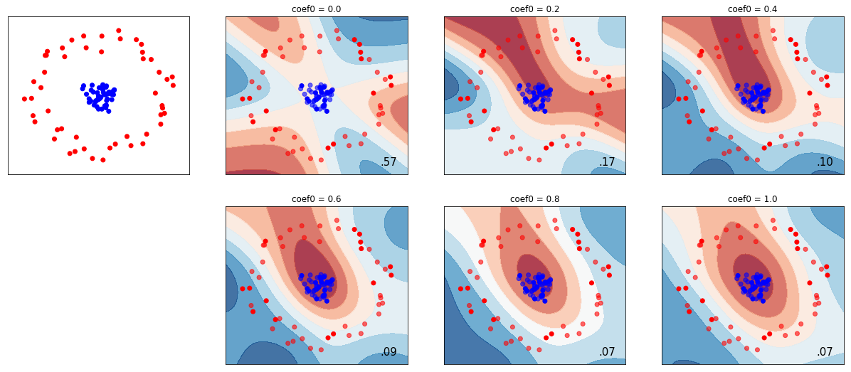 ../../_images/StudentReports_2018Student_SVM_parameters_8_3.png